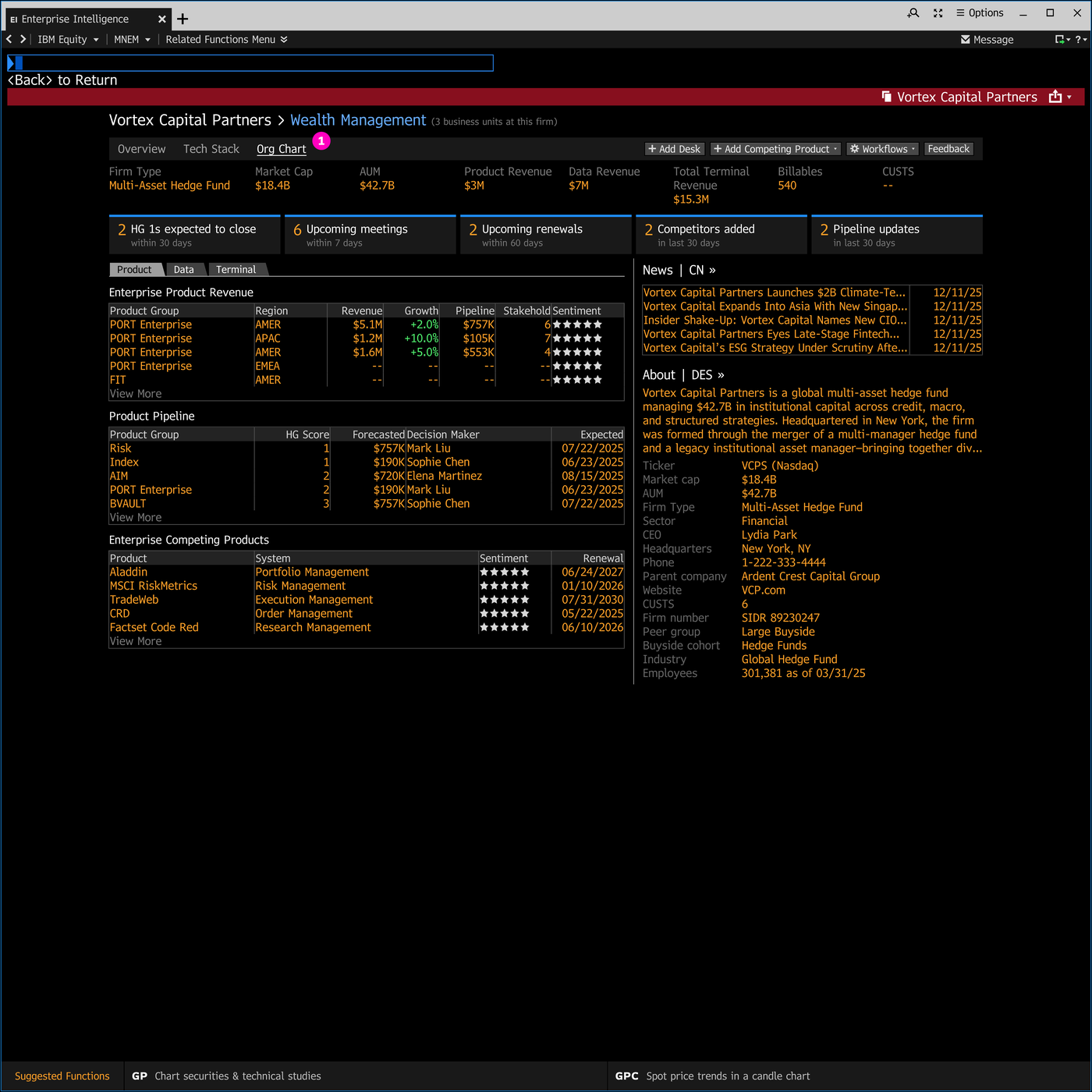 Overview. Firm, product, pipeline.