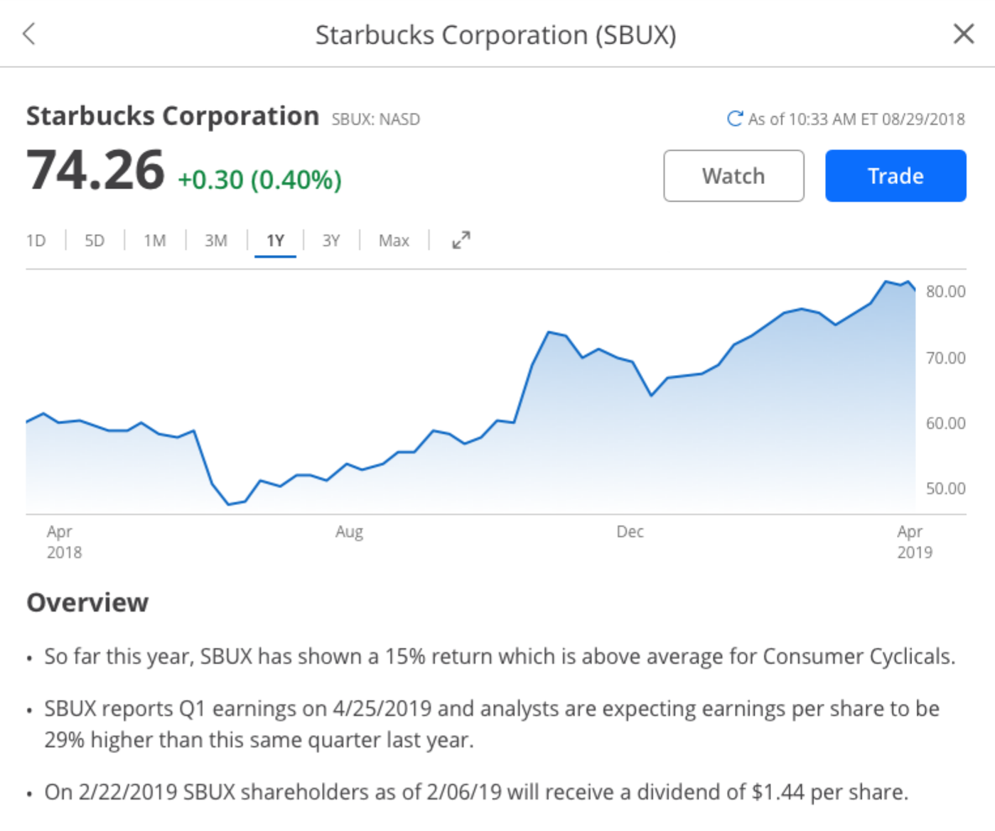 Quotes after. Slide-in panel. Price, chart, Overview.